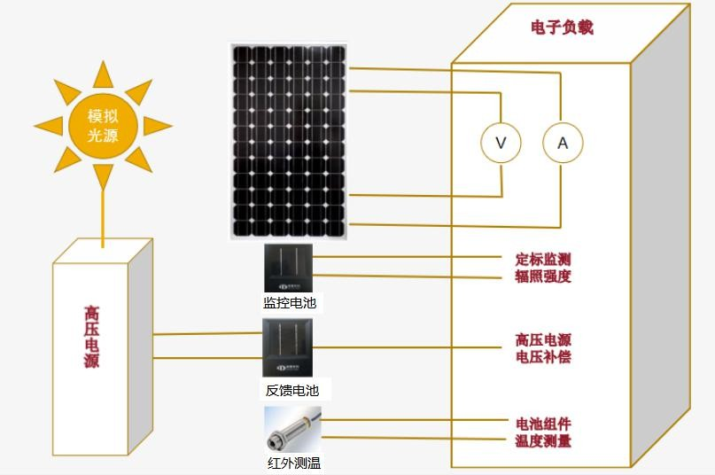 一文讀懂電子負載：原理、分類與應(yīng)用場景全解析